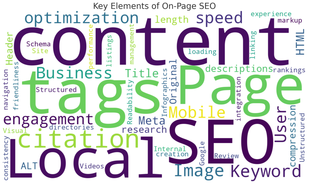 On-Page SEO for your Penticton Business